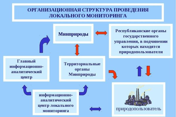 Актуальные ссылки на кракен тор